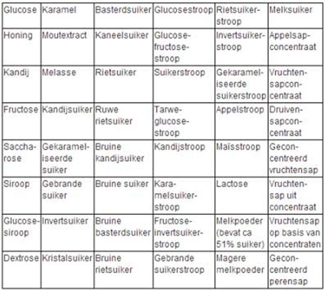 verschillende soorten suiker etiket